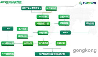 易往信息與捷陽科技強強聯手，以軍工級運維服務賦能智能家居工業4.0新標桿