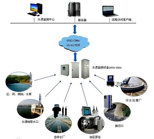 聯智通達工控主板 賦能工廠排污監測系統，以專業運維守護地球家園
